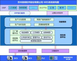 MES系統(tǒng)如何提升核心制造環(huán)節(jié)？